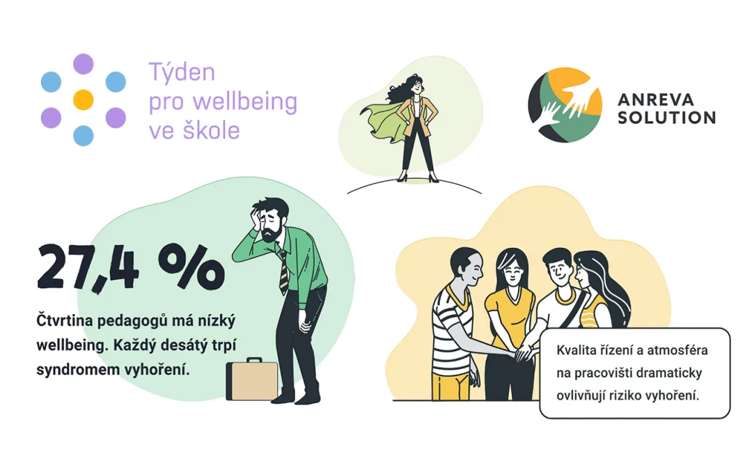 Webinář: Duševní zdraví pracovníků ve školství – co říkají aktuální data a strategie, jak si jej chránit (Anreva)