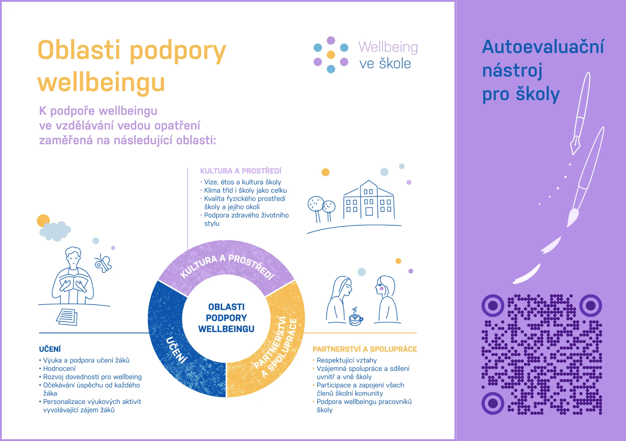 Autoevaluacni nastroj pro skoly 5 | Týden pro wellbeing ve škole