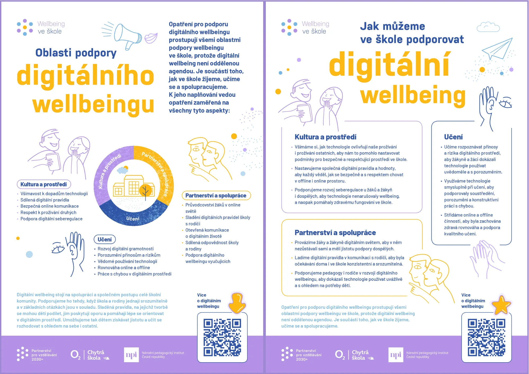 Infografiky k podpoře zdravého vztahu k technologiím (Pracovní skupina Wellbeing Partnerství 2030+) Navrh bez nazvu 271 | Týden pro wellbeing ve škole